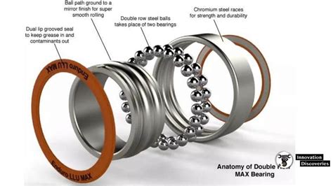 du bearing meaning.